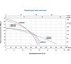 Мотопомпа LEO LGP 20-2H 890