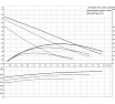 Циркуляционный насос Grundfos UPS 25/60 N корпус нержавеющая сталь НС-0027438