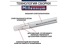 Труба из сшитого полиэтилена Millennium с алюминиевым слоем RAUTITAN Stabil ф20x2,9 (100 м) TPST2029