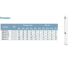 Скважинный насос LEO 3XRm 3/31-1.1 1270