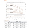 Скважинный насос LEO 3XRm 2/8-0.18 кабель 25 м, 180 Вт, 220В/50Гц, Qmax. 2,7 m3/h, Hmax. 35 m, 2116