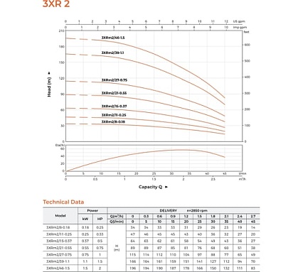 Скважинный насос LEO 3XRm 2/8-0.18 кабель 25 м, 180 Вт, 220В/50Гц, Qmax. 2,7 m3/h, Hmax. 35 m, 2116
