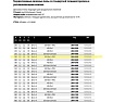 Пила дисковая Freud 300x3.2х30 мм, Z24+2+2, HM LM04 0500