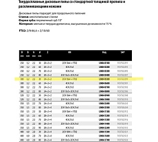 Пила дисковая Freud 300x3.2х30 мм, Z24+2+2, HM LM04 0500