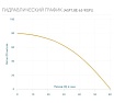 Скважинный насос AQUARIO с плавным пуском ASP1,8E-63-90(P) с встроенным конденсатором, кабель 60 м 3463