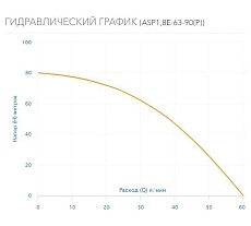 Скважинный насос AQUARIO с плавным пуском ASP1,8E-63-90(P) с встроенным конденсатором, кабель 60 м 3463
