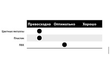 Пильный диск по алюминию 420x4x30 мм, Z120, HM Lu5D Freud 2700
