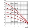 Насос LadAna 6 SPm 15-65-1,8 колодезный 10м кабель, с поплавковым выключателем 040504007