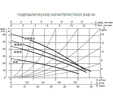 Циркуляционный насос Dab VA 55/180 X 60112957