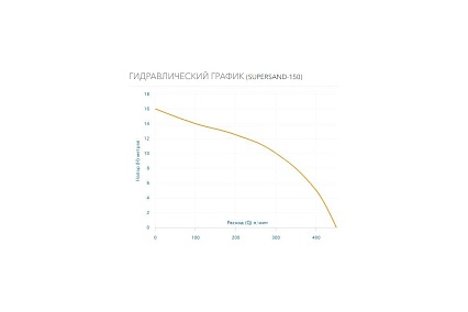 Насос AQUARIO SUPERSAND-150 1151