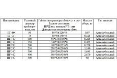 Пневматическая заглушка АКВАНИКА ПГ Д 500 мм, PVC ПН-00052