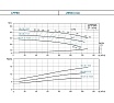 Циркуляционный вертикальный насос с линейным расположением патрубков LEO LPP 80-21.5-7.5/2, 7,5 кВт, 380В, Qmax. 119,0 m3h, Hmax. 28 m 1952