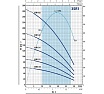 Насос Pedrollo 3SR 1m/62 P 4931162PLA1