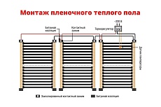 Пленочный электрический теплый пол ТеплоСофт 20 метров, ширина 100 см Qterm100 20метров