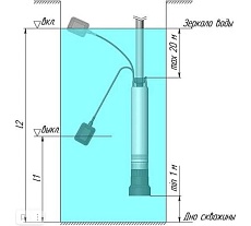 Погружной насос UNIPUMP ECO FLOAT-1 с поплавковым выключателем, 340Вт 93868