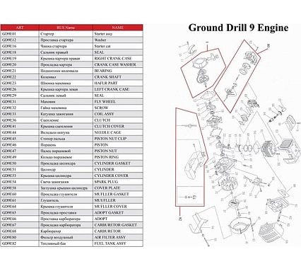 Бензобур ADA Ground Drill-9 без шнека А00319