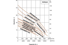 Канализационный насос LEO 200 WQ 300-25-37/4P, 37,0 кВт 380В, Qmax. 620 m3h, Hmax. 39 m 1649
