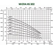 Скважинный насос с частотным блоком управления Dab MICRA HS 302-8 60141525