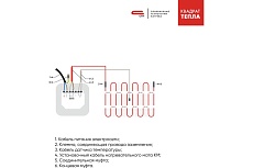 Теплый пол СТН Квадрат Тепла 150 Вт/м2, 225 - 1,5 м2 1,5-225