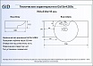 Раковина Gid Str4280c 70 см