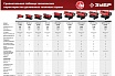 Дизельная тепловая пушка Зубр 25 кВт непрямого нагрева ДПН-К10-25-Д