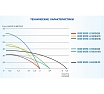 Скважинный центробежный насос A&P Good Work 3-2100/23-2/8 AP01C01