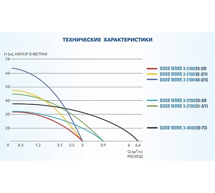 Скважинный центробежный насос A&P Good Work 3-2100/23-2/8 AP01C01