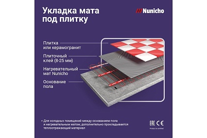 Электрический теплый пол Nunicho 9 м2, 200 Вт/м2 двужильный экранированный 1413409
