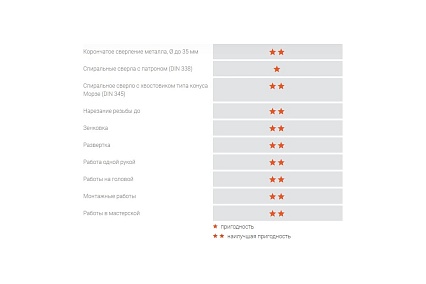 Аккумуляторный универсальный магнитный станок Fein AKBU 35 PMQW Select 71700262000