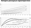 Циркуляционный насос UNIPUMP SVH 80-23-5,5/2 29166