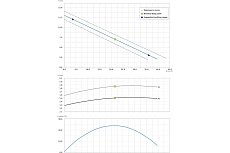 Погружной фекальный насос Dreno Pompe DNA 65-2/150 T 2000835