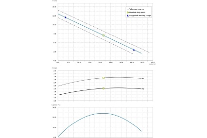 Погружной фекальный насос Dreno Pompe DNA 65-2/150 T 2000835