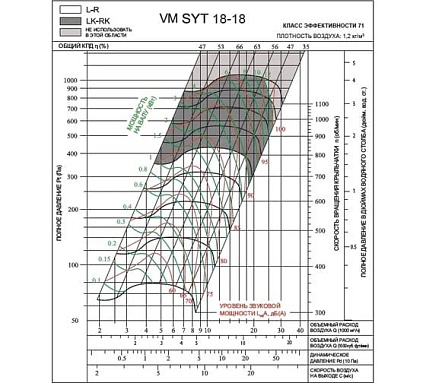 Вентилятор Вентмодерн VM SYT 18-18L Вентилятор Вентмодерн VM SYT 18-18L