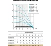 Погружной скважинный насос UNIPUMP ECO RUS 2-100 (1,3 кВт, 50 м) 17332