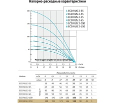 Погружной скважинный насос UNIPUMP ECO RUS 2-100 (1,3 кВт, 50 м) 17332