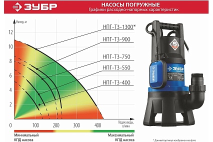 Дренажный насос Зубр Профессионал 550 Вт для грязной воды НПГ-Т3-550