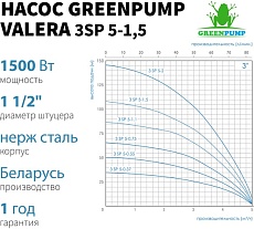 Насос погружной многоступенчатый центробежный Greenpump 3 SP 5 – 1,5, . 220V 35000015