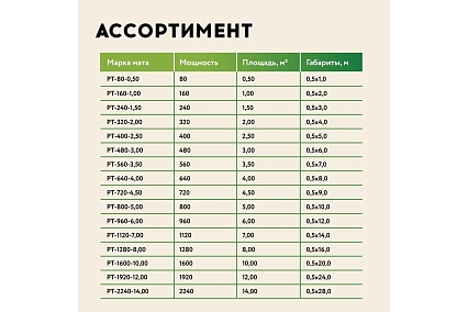 Нагревательный мат Русское тепло Теплый пол 8 кв. м, 1280 Вт, с терморегулятором РТ-15 7722714