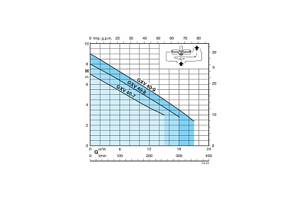 Погружной фекальный насос Calpeda GXVM 40-9 230/50 Hz 100384540