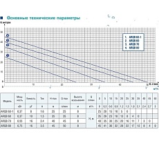 Вихревой насос AquamotoR ARQB 70 AR152003