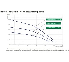 Погружной насос Джилекс ВОДОМЕТ 3Д 55/100 5602