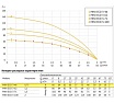 Погружной насос UNIPUMP 3 MINI ECO 3-46 0.75 кВт, 40 м 70317