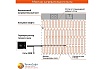 Теплый пол электрический под плитку ТеплоСофт Профи 1,5м2 225Вт с умным wi-f терморегулятором 15225/М2