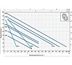 Насос Pedrollo PQ 81-Bs 41PQT86YA