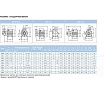 Насос SAER KF 3 230V 100548252
