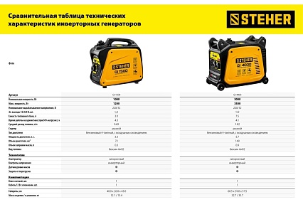 Инверторный генератор Steher 3500 Вт GI-4000