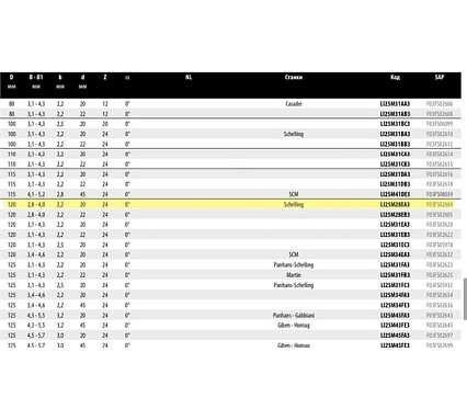 Пильный диск по дереву 120x20 мм, Z24, HM Freud Li25M28EA3