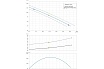 Погружной фекальный насос Dreno Pompe COMPATTA 4 M/G 2000030