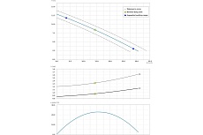 Погружной фекальный насос Dreno Pompe COMPATTA 4 M/G 2000030