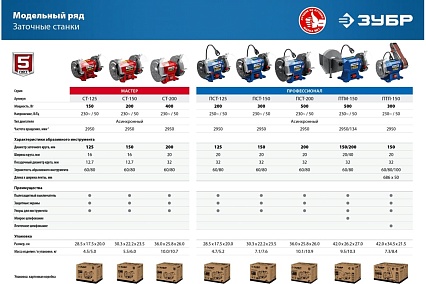 Заточной станок Зубр d 150 мм СТ-150
